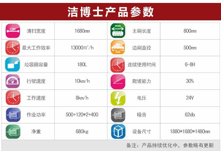 潔博士新款掃地車1680參數 潔博士新款掃地車1680參數
