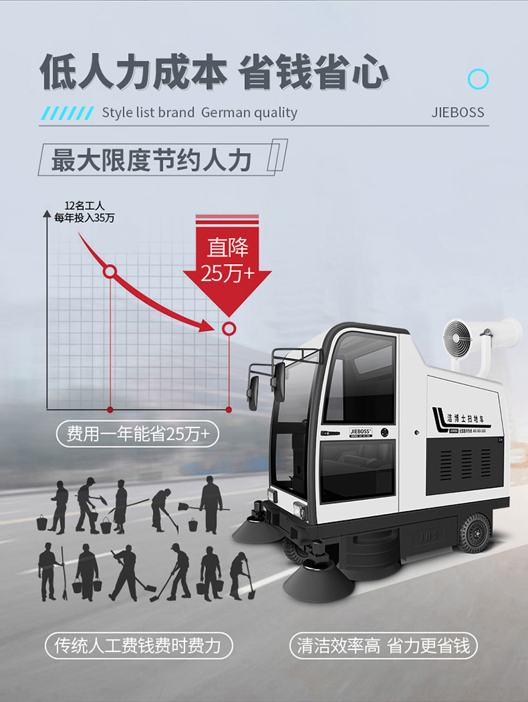 全封閉駕駛式電動(dòng)掃地車1980 全封閉駕駛式電動(dòng)掃地車1980