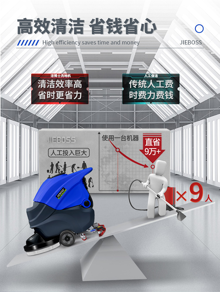 潔博士手推式智能洗地機680 潔博士手推式智能洗地機680