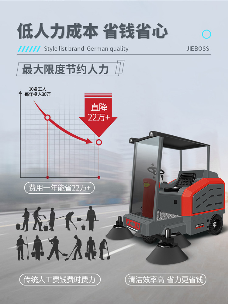 半封閉電動掃地車1950 半封閉電動掃地車1950